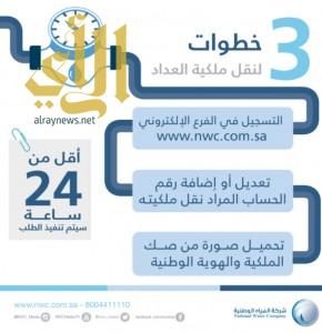 لمياه الوطنية” تتيح لعملائها خدمة نقل ملكية العداد إلكترونياً بمدينتي الرياض وجدة