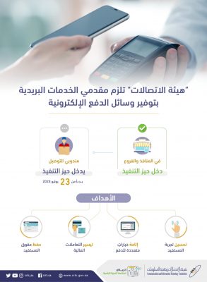 #‏⁧‫هيئة_الاتصالات‬⁩ تلزم مقدمي الخدمات البريدية بتوفير وسائل الدفع #الإلكترونية