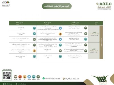 14 ألف مستفيد من ملتقى آفاق معرفية الصيفي الافتراضي بجامعة #بيشة