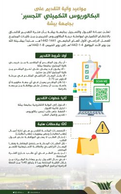 بدءالتقديم في برامج التجسير بجامعة #بيشة الأحد المقبل