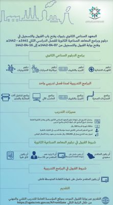 فتح باب القبول والتسجيل في المعهد الصناعي الثانوي ب #تبوك