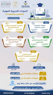 الجامعة #نجران تطلق خمسة برامج تدريبية للمعلمين والمعلمات