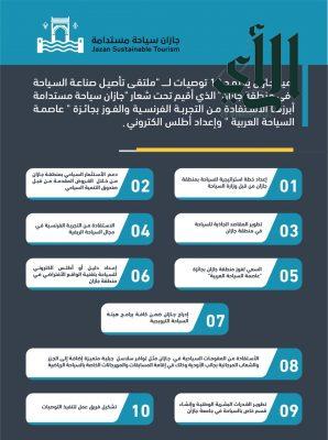 الأمير محمد بن ناصر يوافق على اعتماد  10 توصيات لملتقى تأصيل صناعة السياحة بجازان