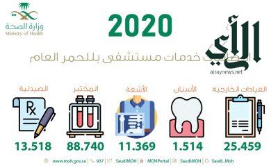 أكثر من 25 ألف مستفيد من خدمات العيادات الخارجية بمستشفى بللحمر خلال عام 2020