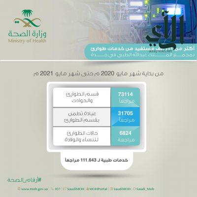 أكثر من 111 ألف مستفيد من خدمات الطوارئ بمجمع #الملك_عبدالله الطبي في #جدة