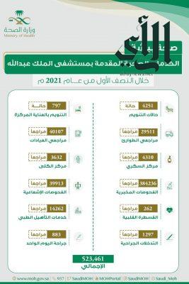 أكثر من 500 ألف مستفيد من خدمات مستشفى #الملك_عبدالله في #بيشة
