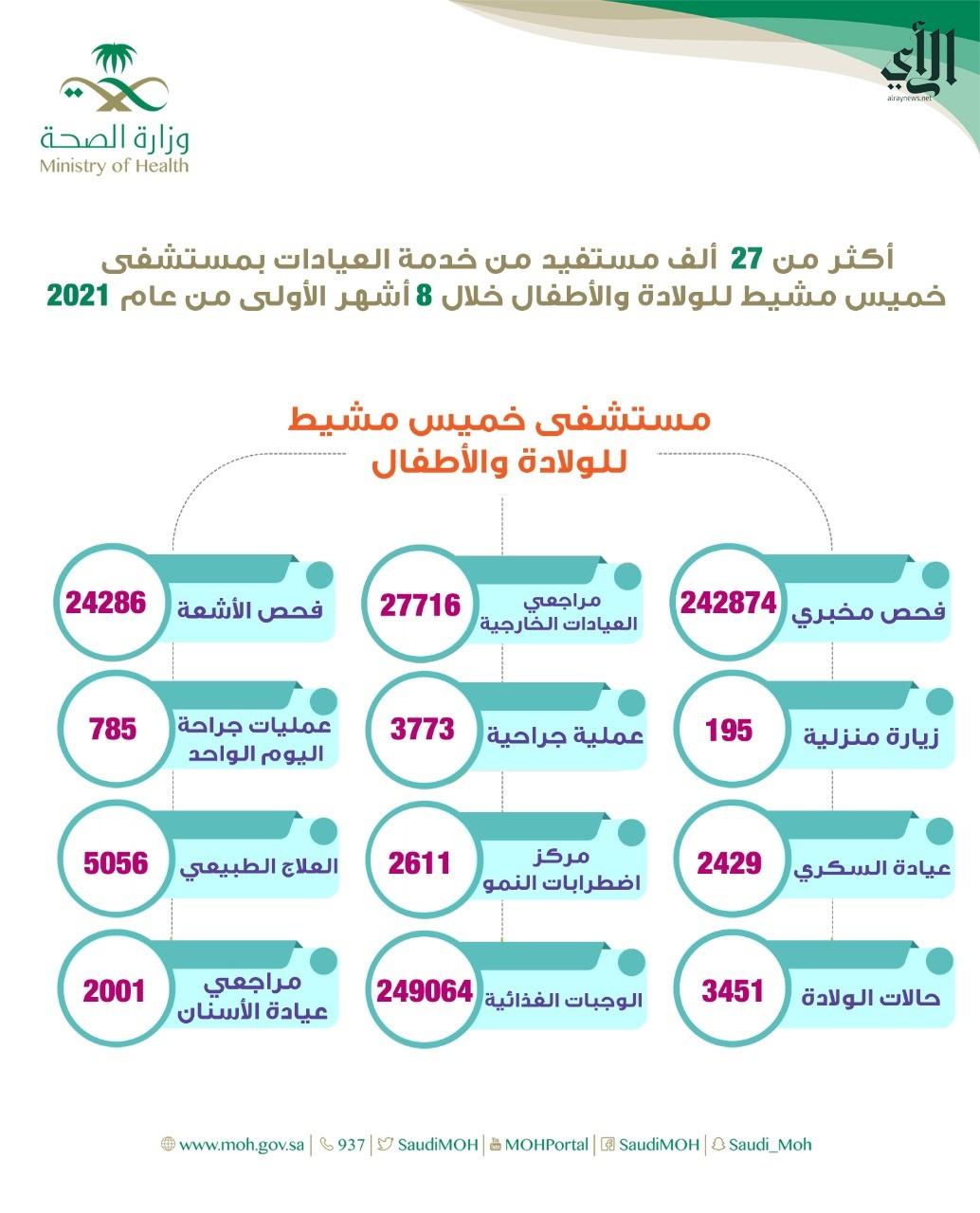 مستشفى أبها للولادة والأطفال