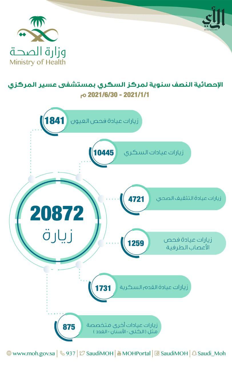 مركز السكري جدة