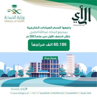 أكثر من 60 ألف من خدمات العيادات الخارجية بمجمع الملك عبدالله الطبي في جدة