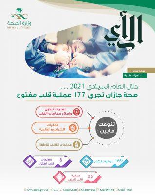 إجراء 177 عملية قلب مفتوح بمركز القلب بمستشفى الأمير محمد بن ناصر بجازان