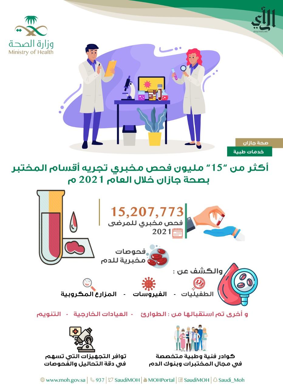 مختبرات الفارابي جازان