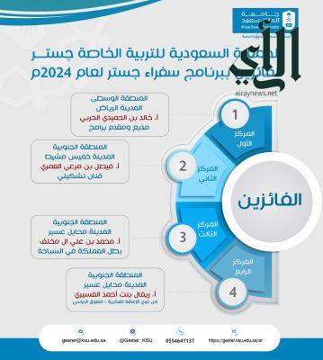 سفراء الجمعية السعودية للتربية الخاصة لعام 2024