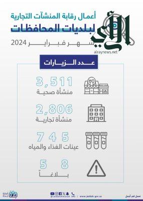 بلديات المحافظات تنفذ أكثر من 6 الآف جولة رقابية على المنشآت التجارية