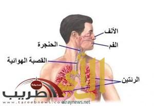 الرئتان تستنشقان الروائح كالأنف