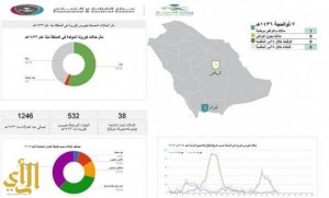 تسجيل إصابة جديدة بفيروس كورونا في نجران