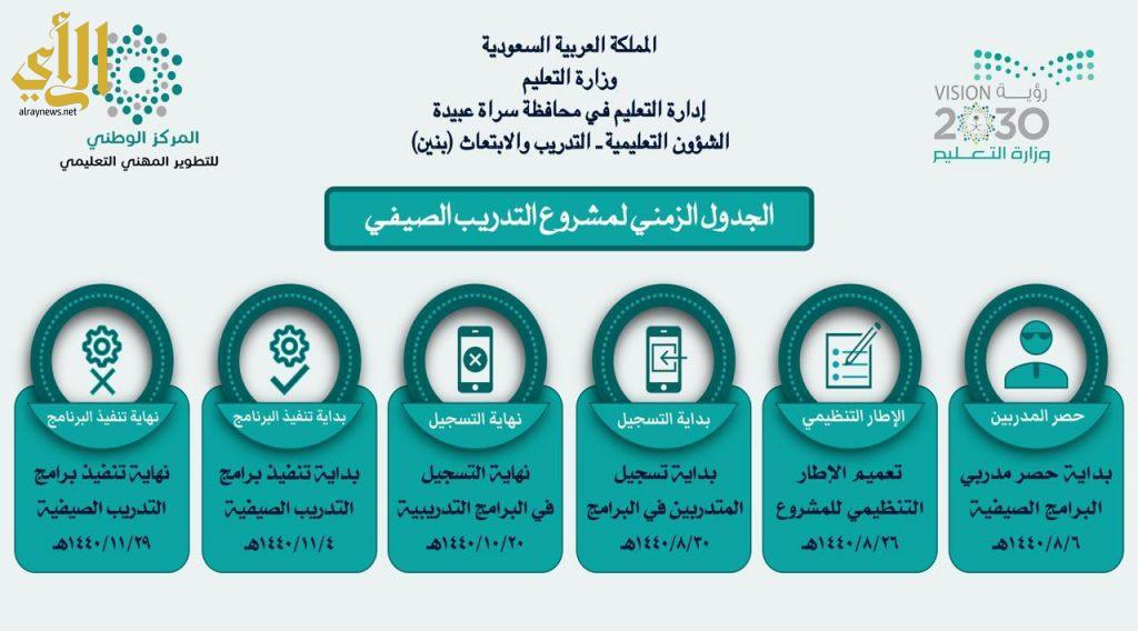 التطوير المهني محايل عسير