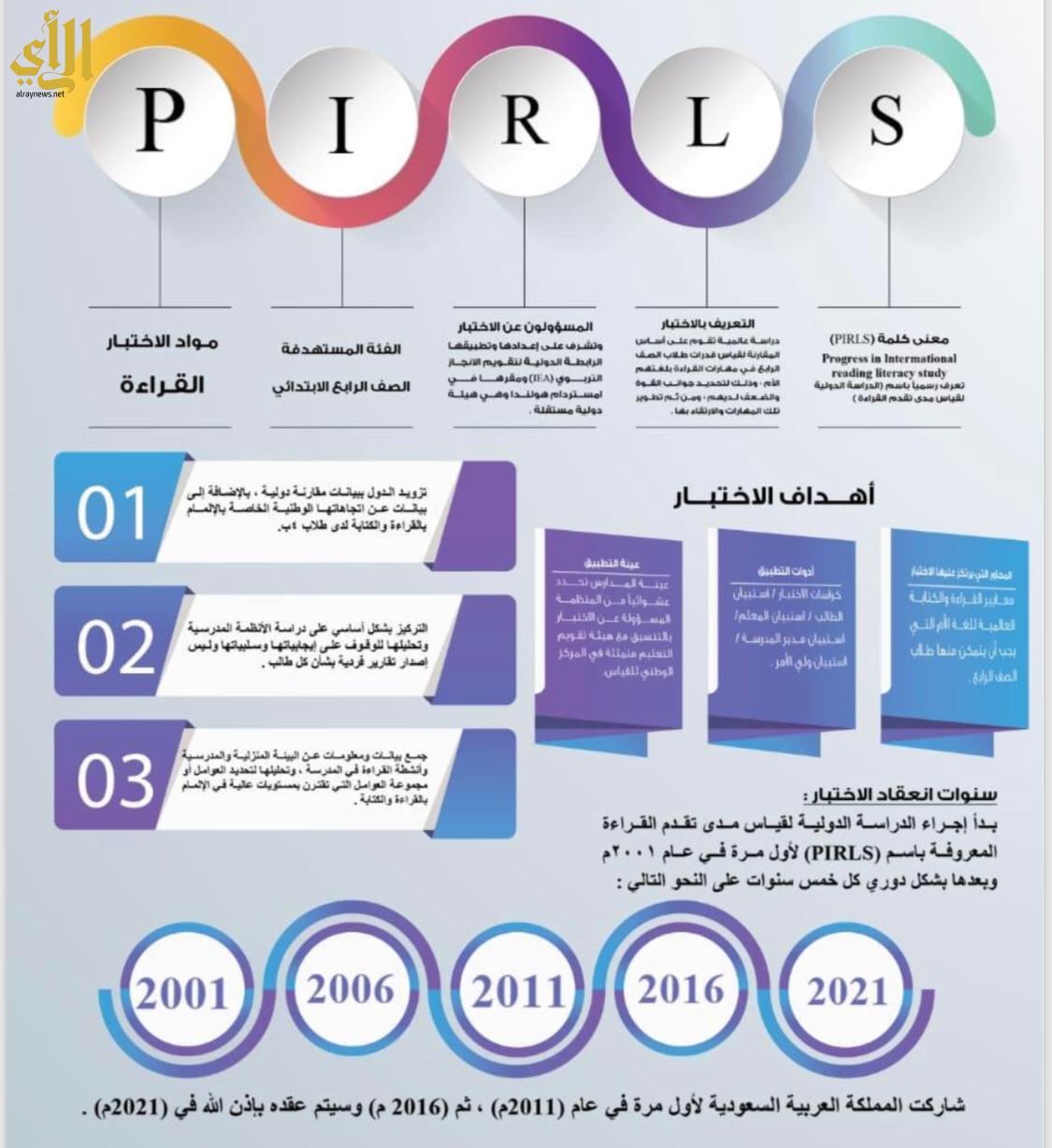 طلبات توظيف مدارس خاصة في عمان