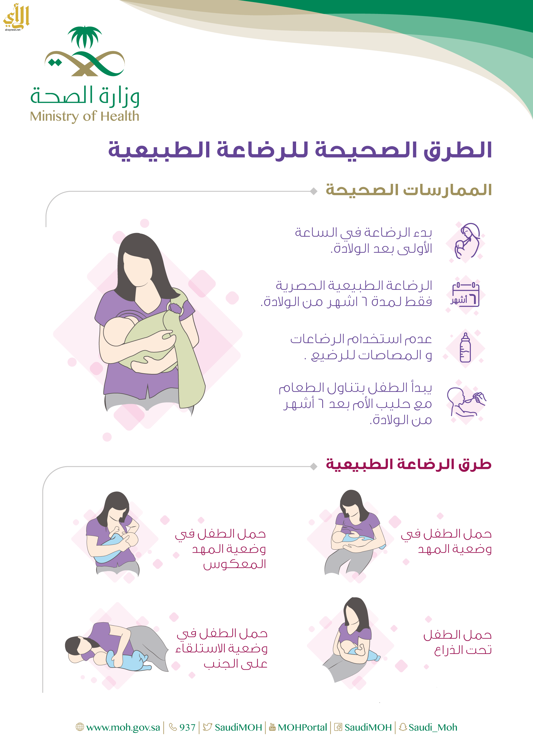 ( من الطرق الصحيحة للمذاكرة عدم تقسيم الوقت الئ ساعات منفصله صح أم خطأ )